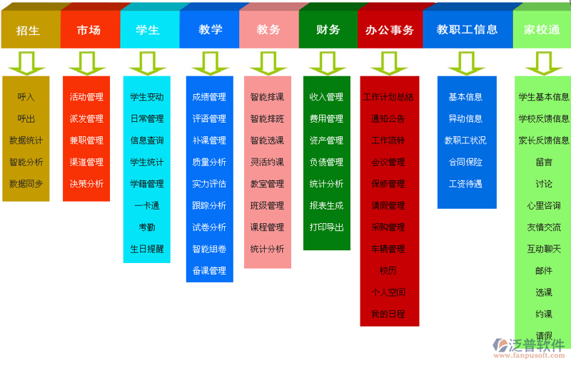 教育软件开发在信息化时代的风口