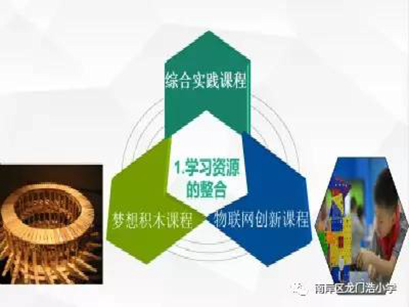 课程资源整合