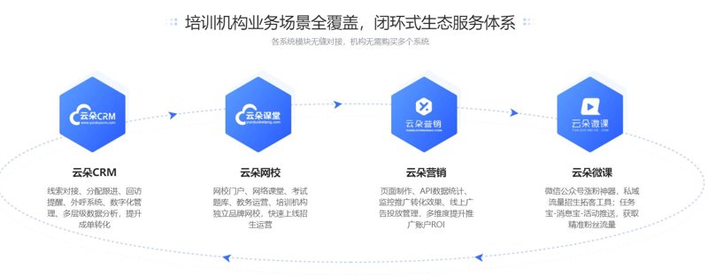 智慧校园:教育信息化的未来图景
