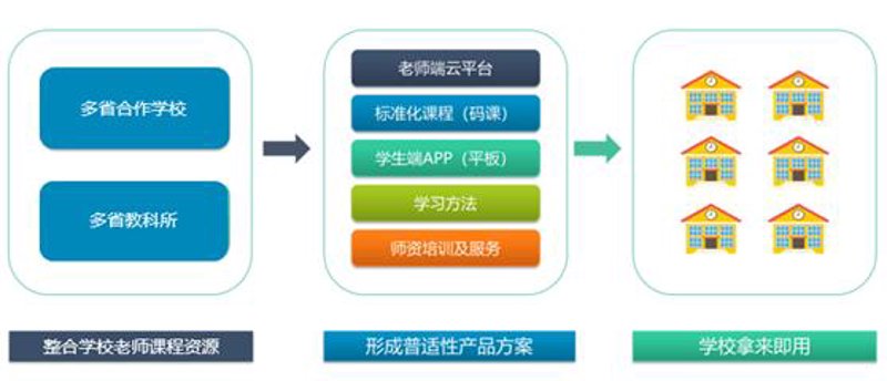 教育科技公司的风向标:张家界新兴行业观察